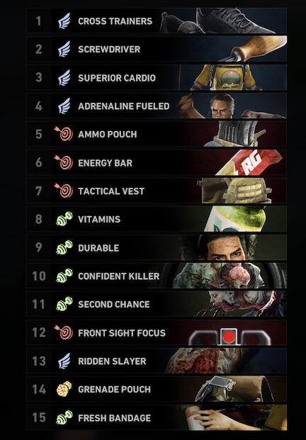 How to easily find the best Karlee builds 2025? (Unlock Karlees full potential with these strategies!)