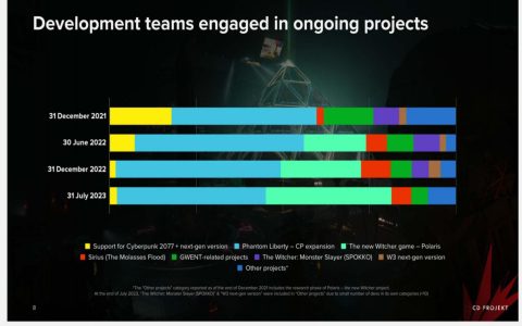 Is Cyberpunk Orion News Pointing to a Release Soon? (Find Out What We Know About the Potential Launch Timeline!)