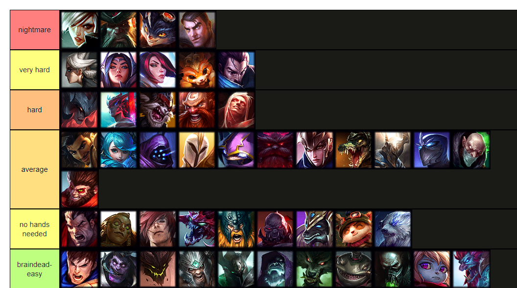 What makes the best top lane tanks so good? Learn their secrets to win more matches now.