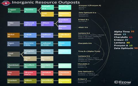 What are the main quests in Charybdis Starfield? Complete them all with this easy guide!