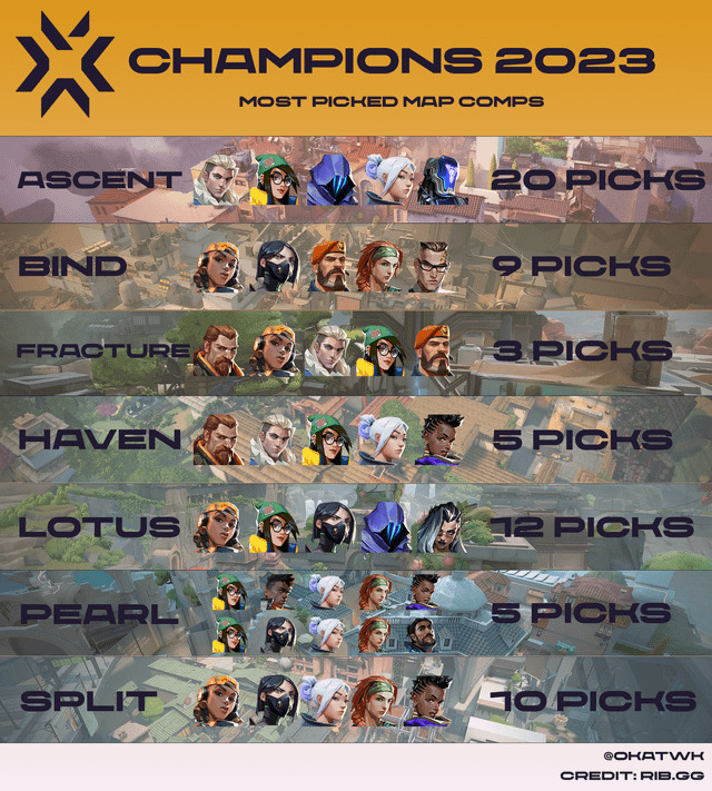 Valorant: Find the Best Agent for Each Map to Win!