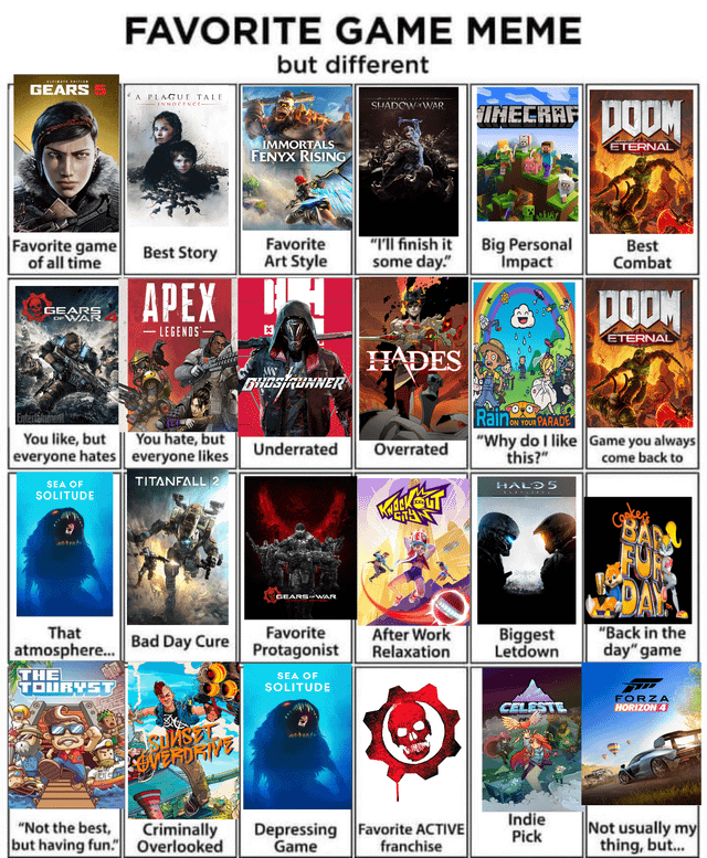 Could your favorite titles actually be overrated games? (A quick guide to help you think about it)