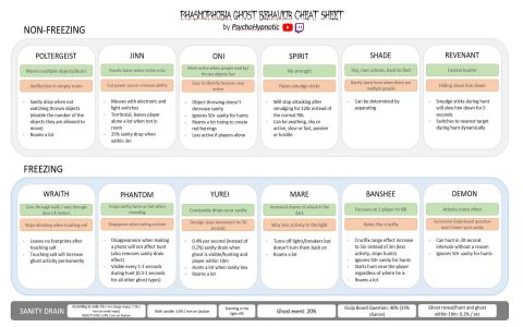 Increase Ghost Reputation Fast: Simple Ways Explained