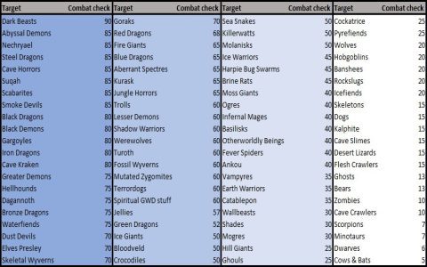 Understanding the osrs duradel block list? Learn which tasks to avoid for better slayer.