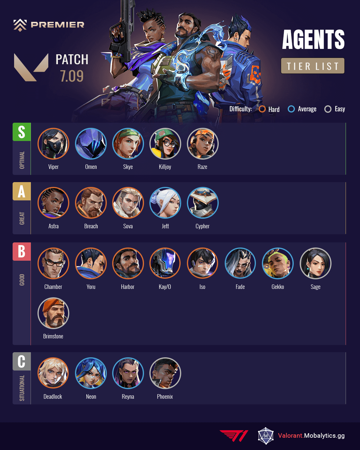 What are the best agents for each map? Discover agent picks for every battle
