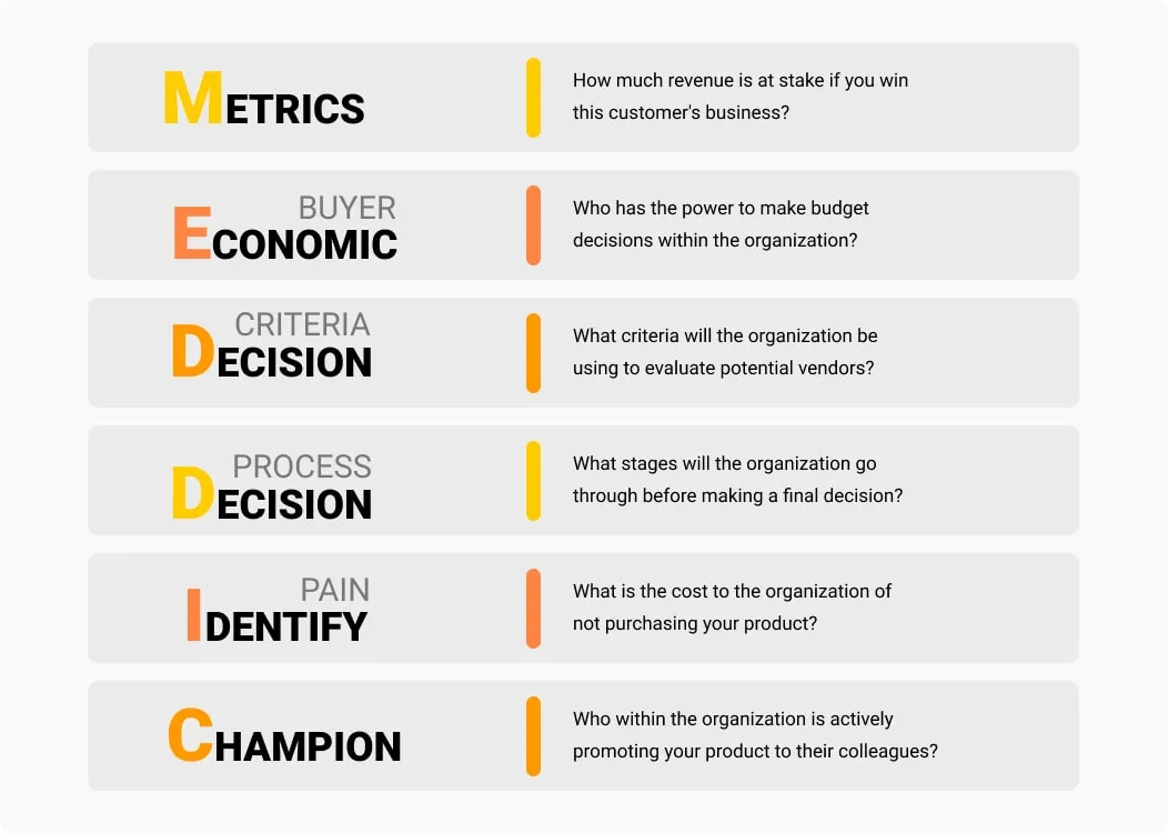Which Sifu Sales Approach Works Best for Your Business Growth