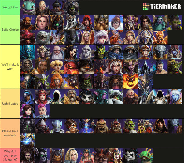 What is the best hero for Heroes of the Storm? (Discover top picks for quick wins and fun!)